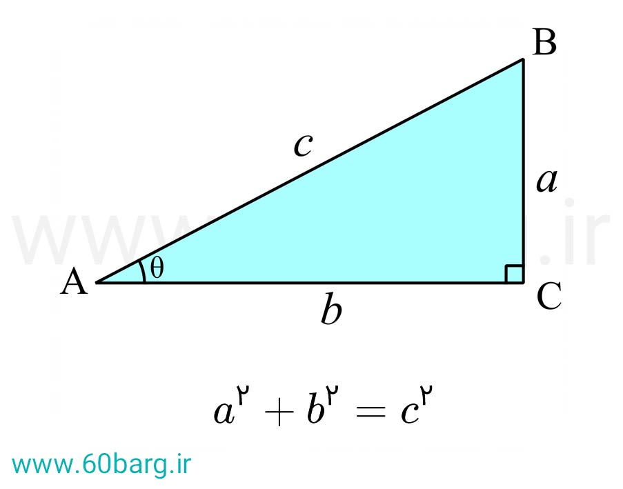 مثلث قائم الزاویه